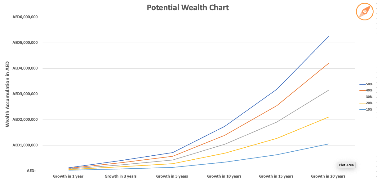 How expats in uae can grow wealth using pay yourself first strategy 